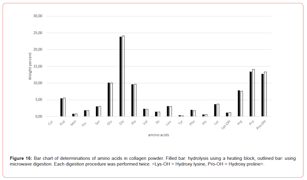 Click here to view Large Figure 16 Insights in Chemistry and Biochemistry